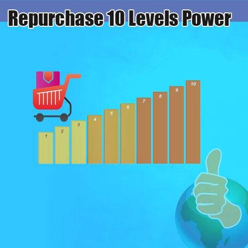 Repurchase 10 Levels Power